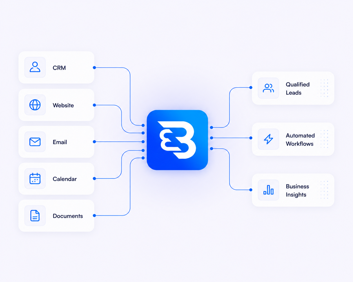 Blue Ember Consulting — AI-Powered Business Systems